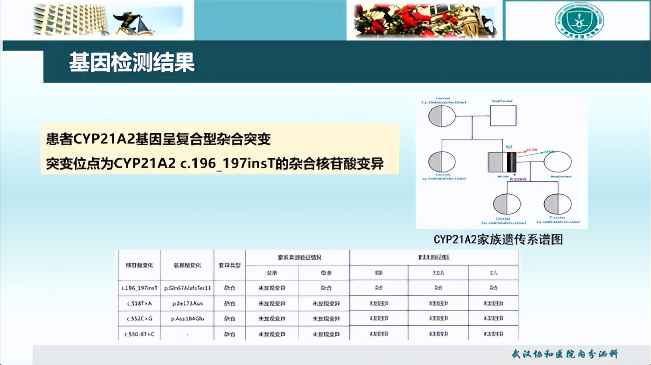 病例分享科普文章,最易误诊的经典病例分享