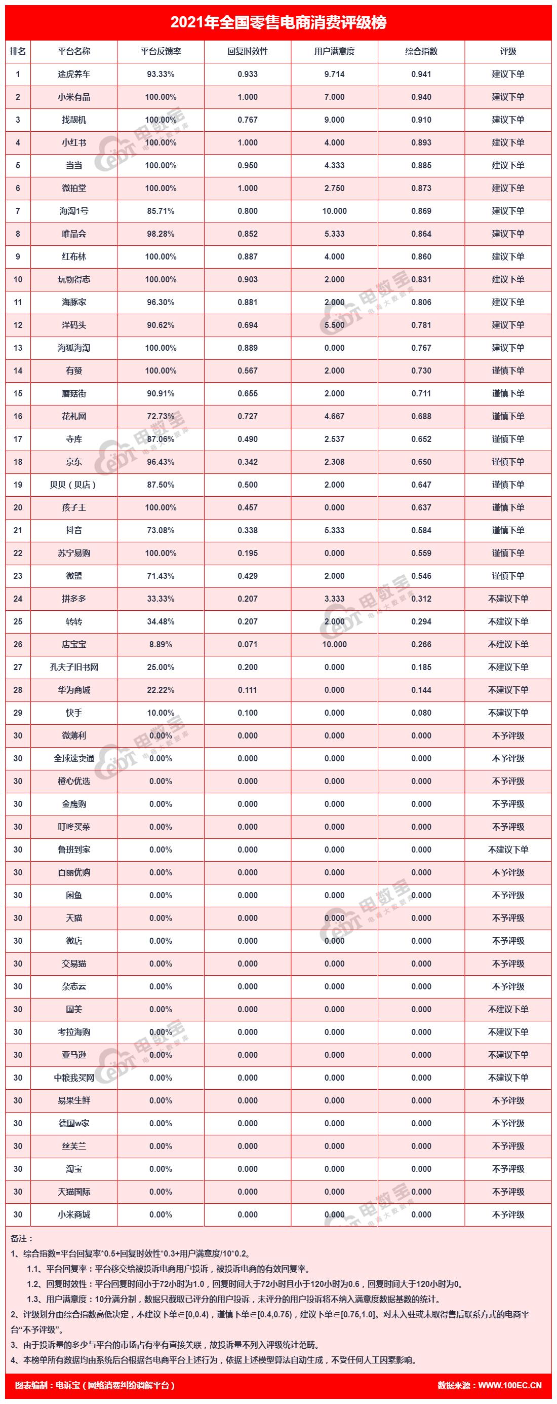 寰杽鍒╁彲闈犲悧,寰杽鍒╁彲淇″害楂樺悧