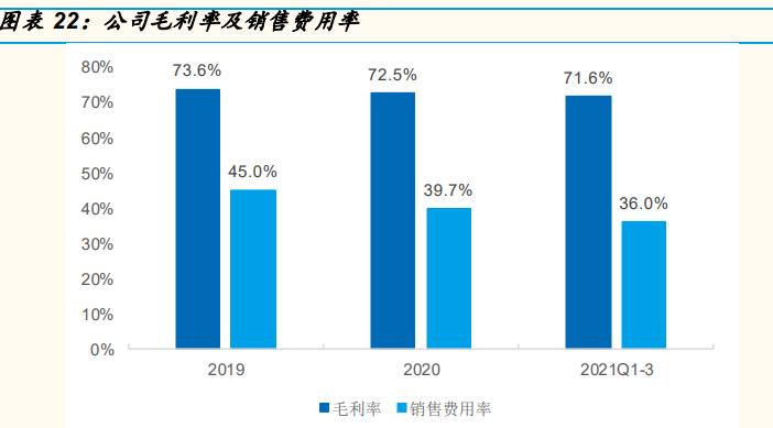 按摩电器行业专题报告:从OSIM招股书说起