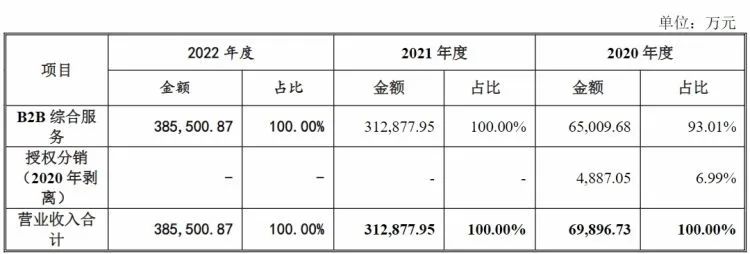 华强股份分拆上市,深圳华强创业板