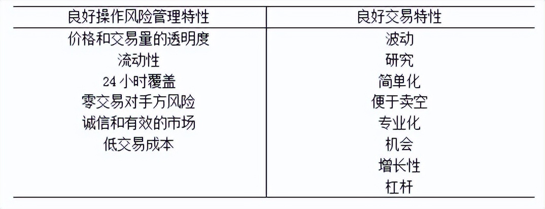 七禾网：反复研读这本书，它会彻底颠覆你对交易的看法