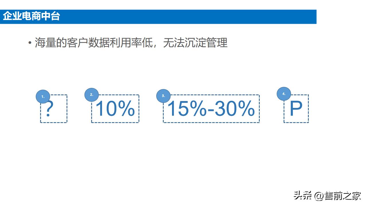 企业电商整体搭建方案模板,电商中台案例ppt怎么做