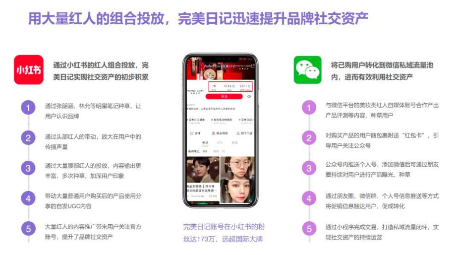 美妆营销方案,美妆行业营销获客技巧分析
