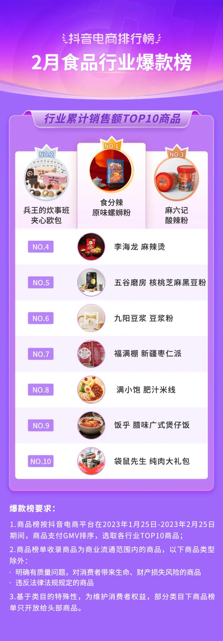 2021电商火爆产品排行榜抖音,抖音电商爆款榜