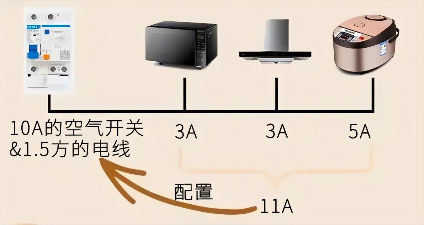 房子装修插座开关怎么设计,装修怎样知道装什么插座开关