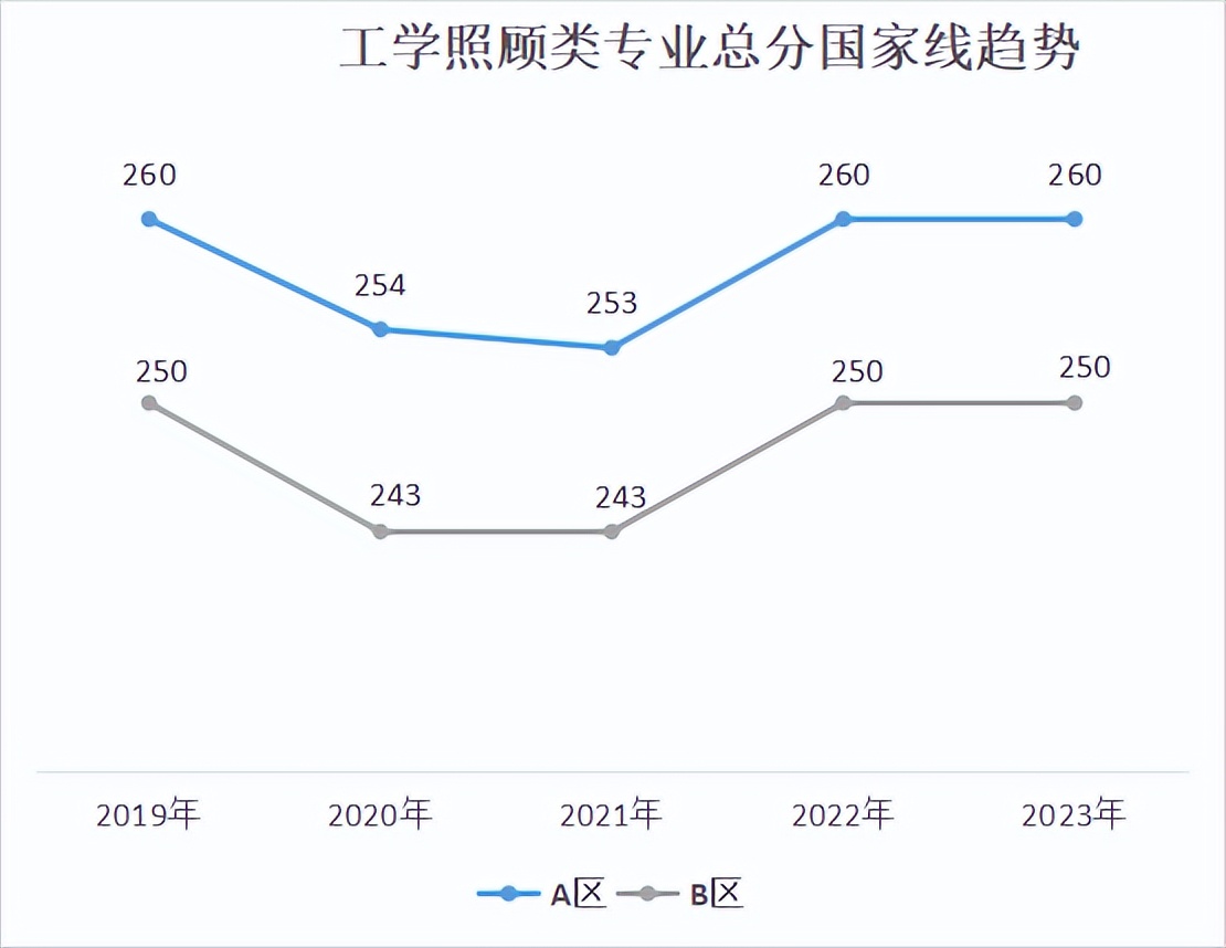 非全日制考研哪个专业容易上岸,考研上岸率高的专业排名一览表
