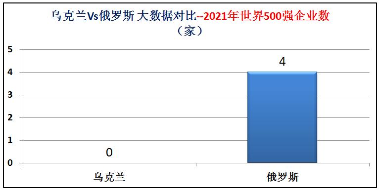 俄罗斯和乌克兰海军实力对比,乌克兰与俄罗斯军事实力对比