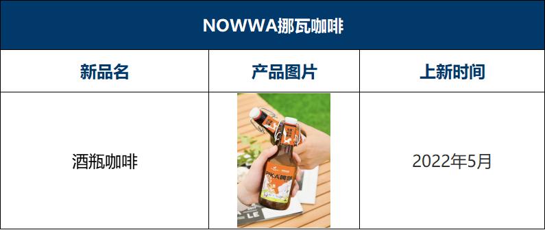 瑞幸咖啡2023年上新多少款新品,2022瑞幸咖啡与星巴克对比