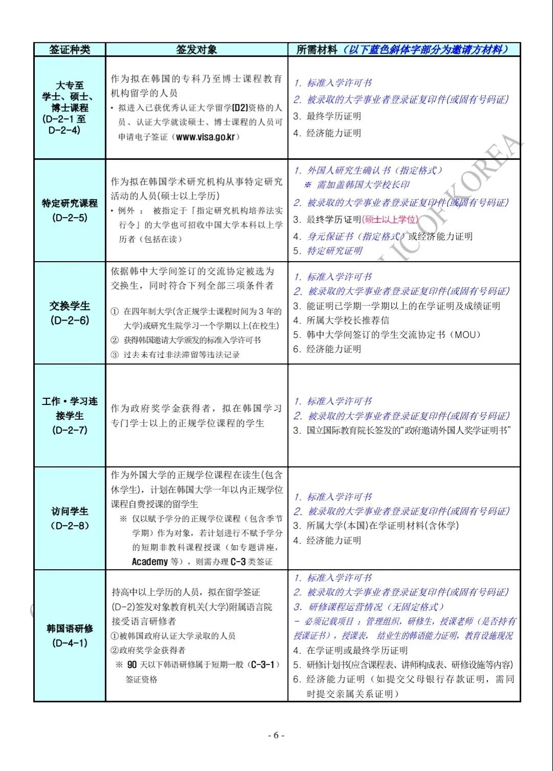 2023年韩国签证需要哪些材料,2023年韩国签证要什么材料呢