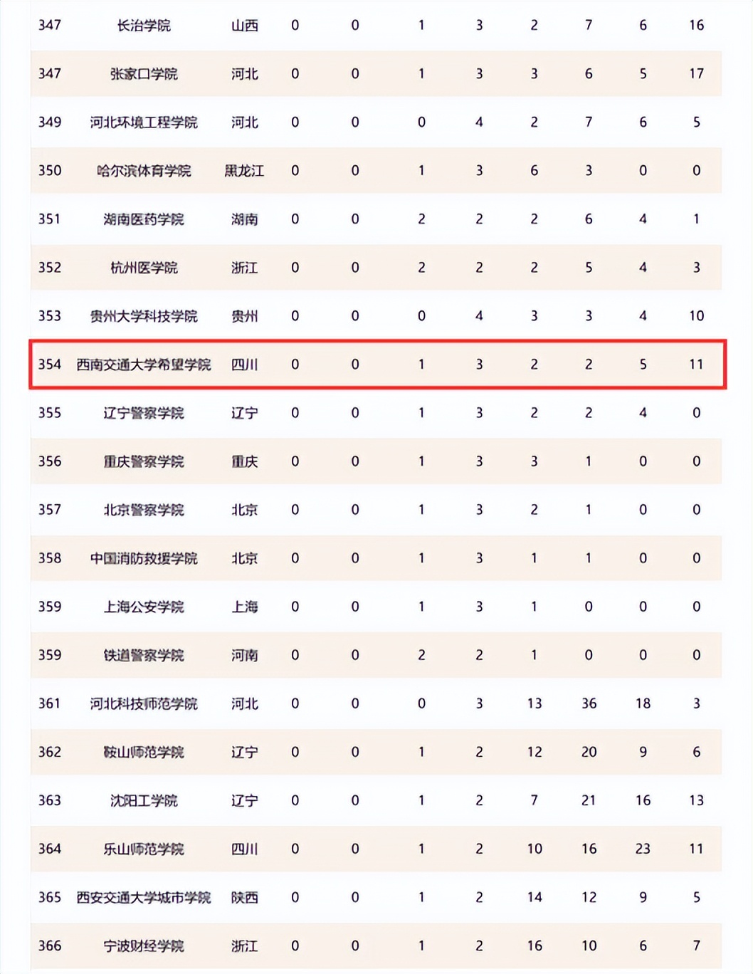 西南交通大学希望学院全国排名,西南交通大学希望学院属于哪个镇