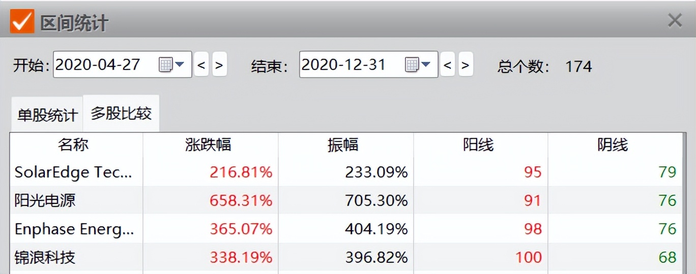 ai真正的龙头公司,ai崛起一般有哪些机会