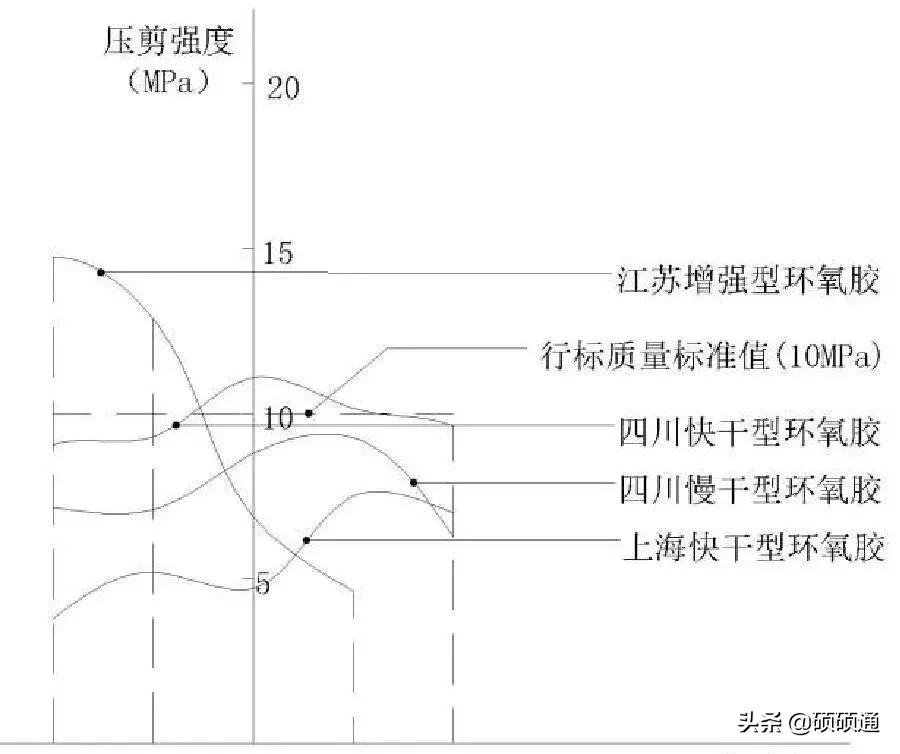 墙面打底龙骨的具体方法,集成墙面安装不用龙骨怎么找平