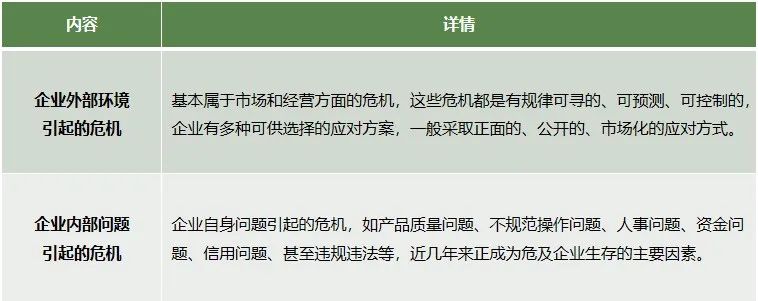 钁ｇ鍏叧鐭ヨ瘑,钁ｇ濡備綍搴斿閲嶅ぇ鍗辨満