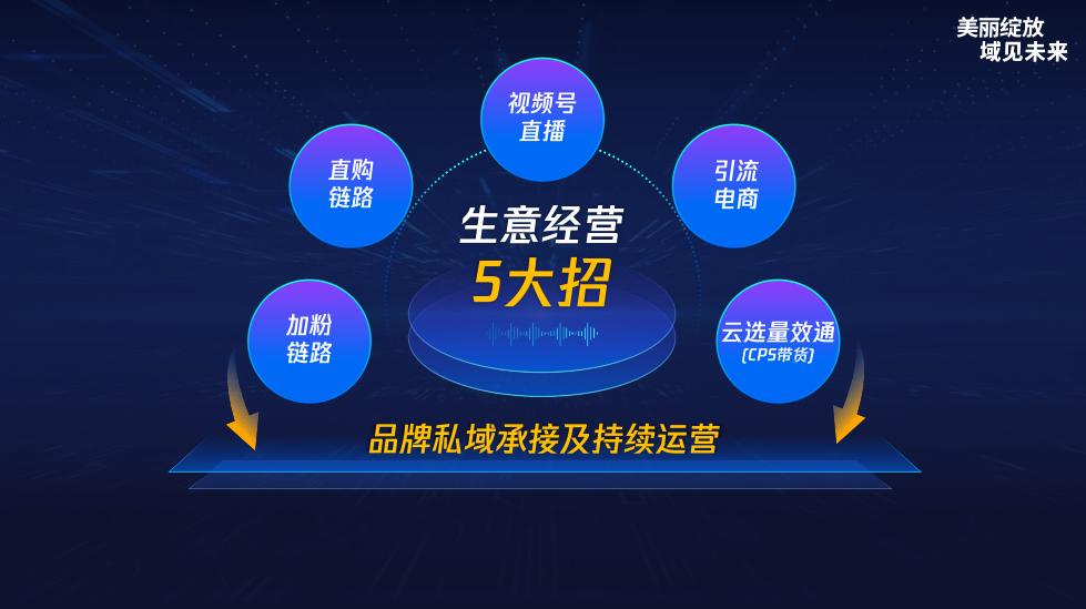 2023腾讯美妆战略大会,2023年腾讯美妆战略大会