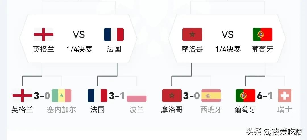 2022卡塔尔世界杯赛程8强对阵表,2022卡塔尔世界杯国足全部赛程