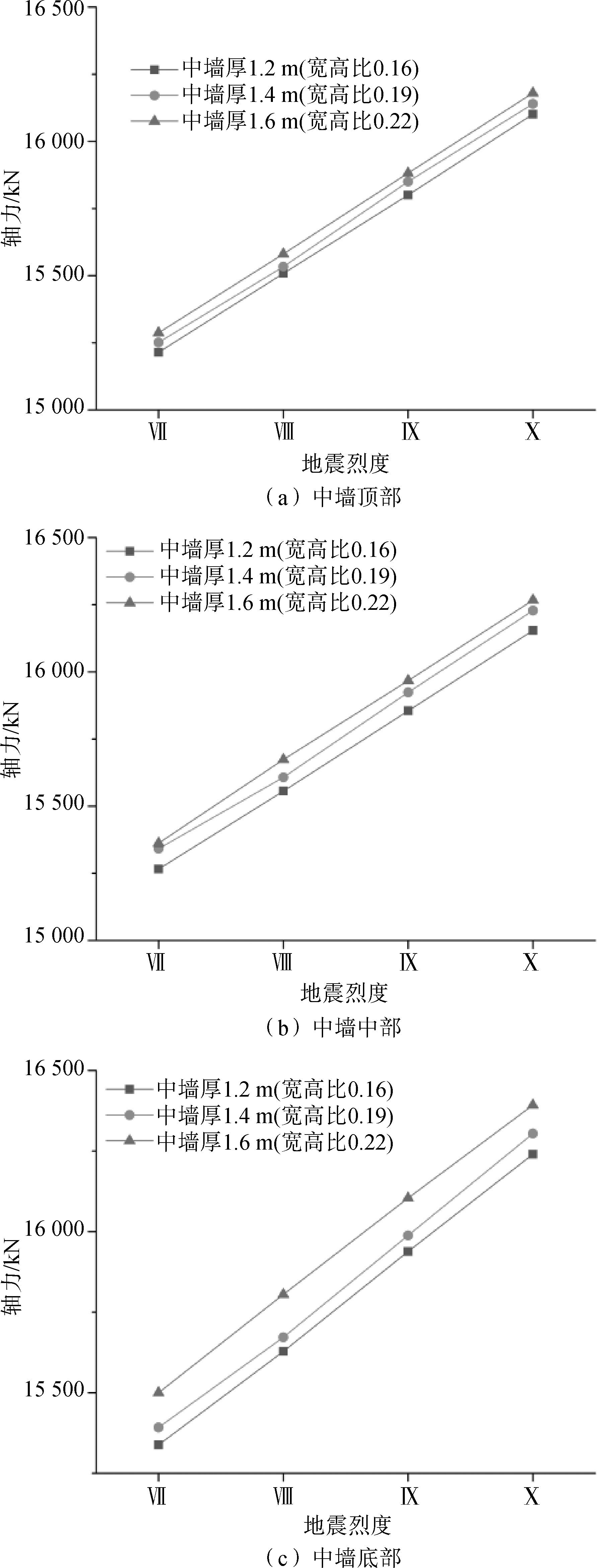 不同地震对高层和低层的影响,不同楼高地震实验