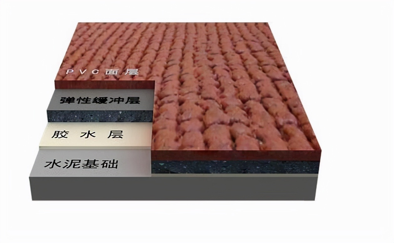塑胶跑道材料组成部分,塑胶跑道施工队