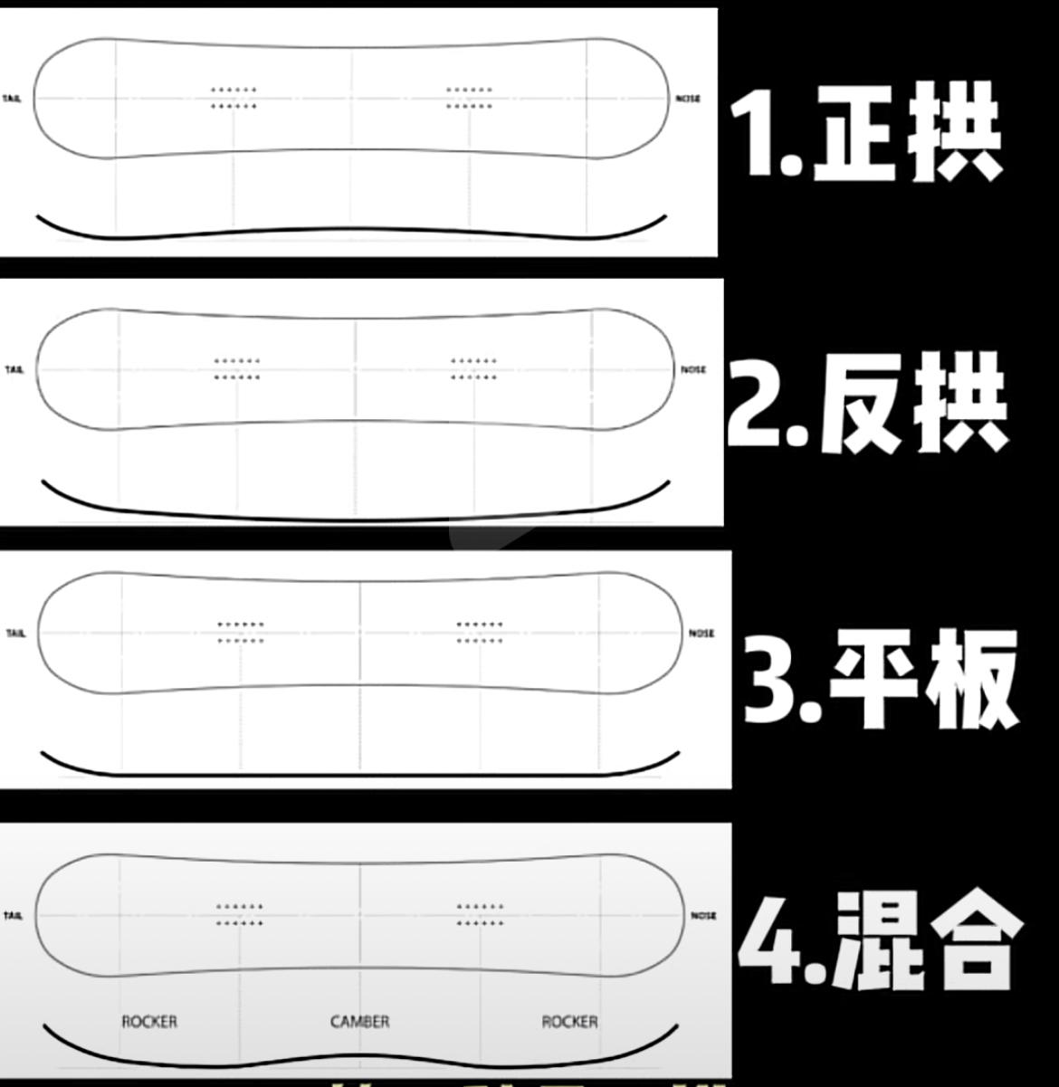 滑雪新手装备,新手单板滑雪一套装备大概多少钱