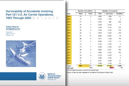 飞机还是不是最安全的交通工具,我们还能安心地坐飞机吗?