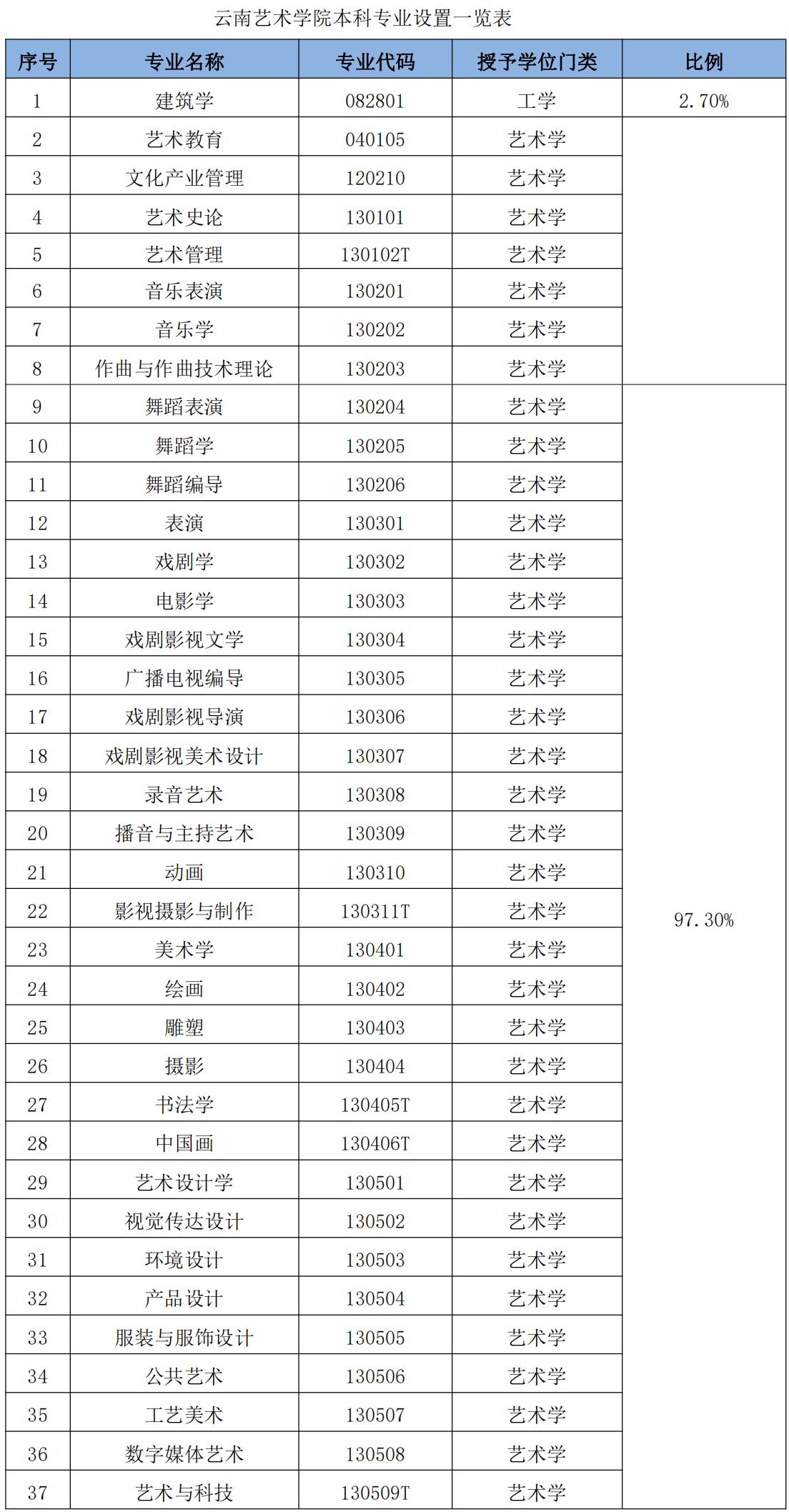 云南艺术学院美术好考吗,云南艺术学院要考乐理吗