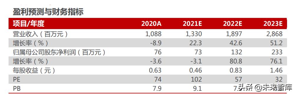 智能电动汽车行业分析,智能汽车未来10年趋势