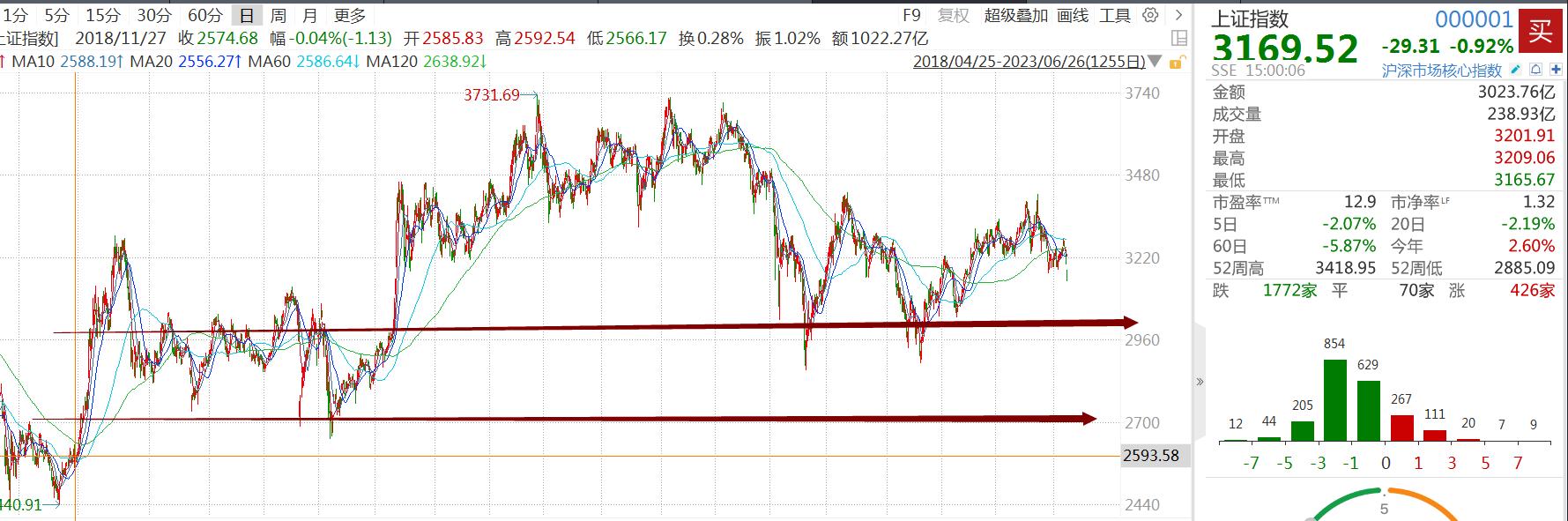 易主席上台4年，股民人均获利15万，难道只有我炒的假股吗？