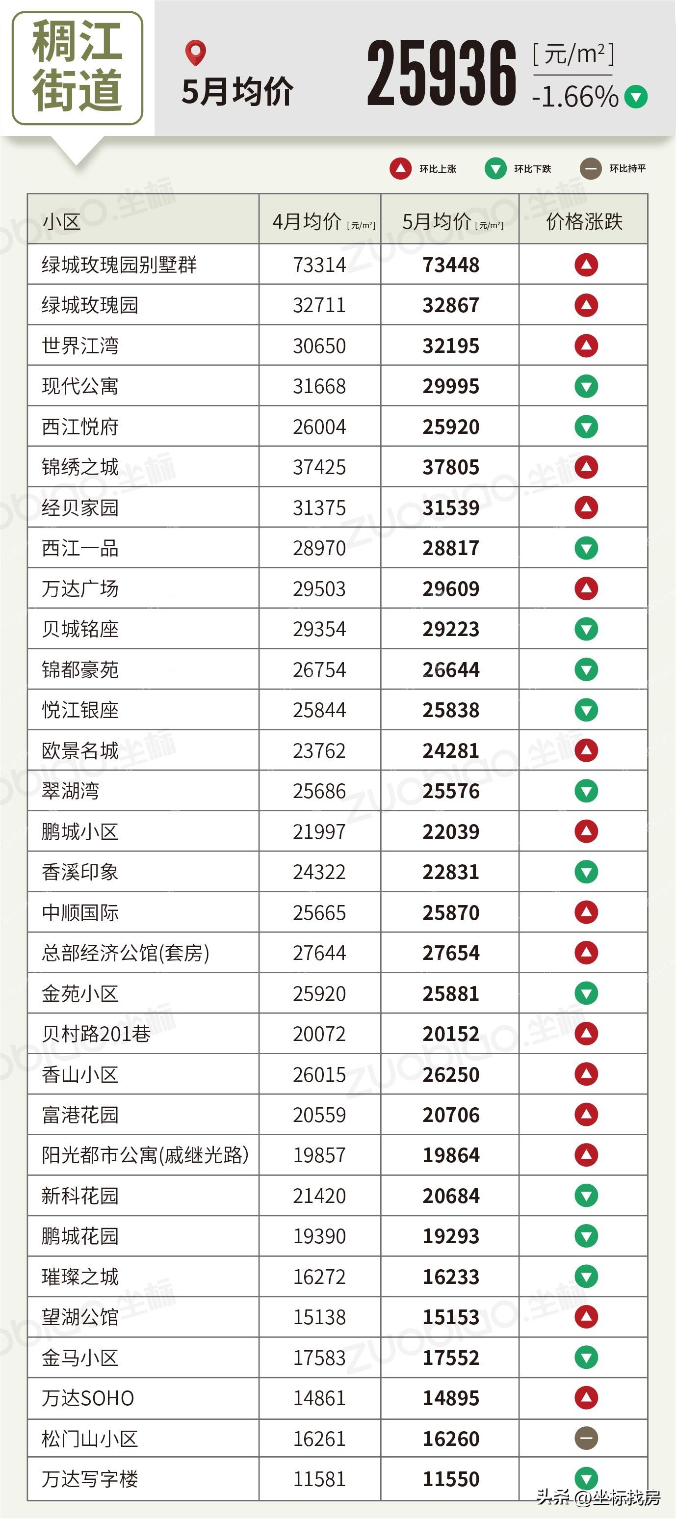 义乌房价2024年最新房价排名,义乌二手房房价最新