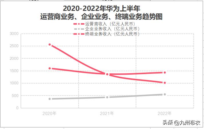 华为把寒气传递到每一个人,华为过冬六大启示