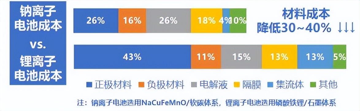 中美储能行业深度研究报告,美国储能商业模式及未来