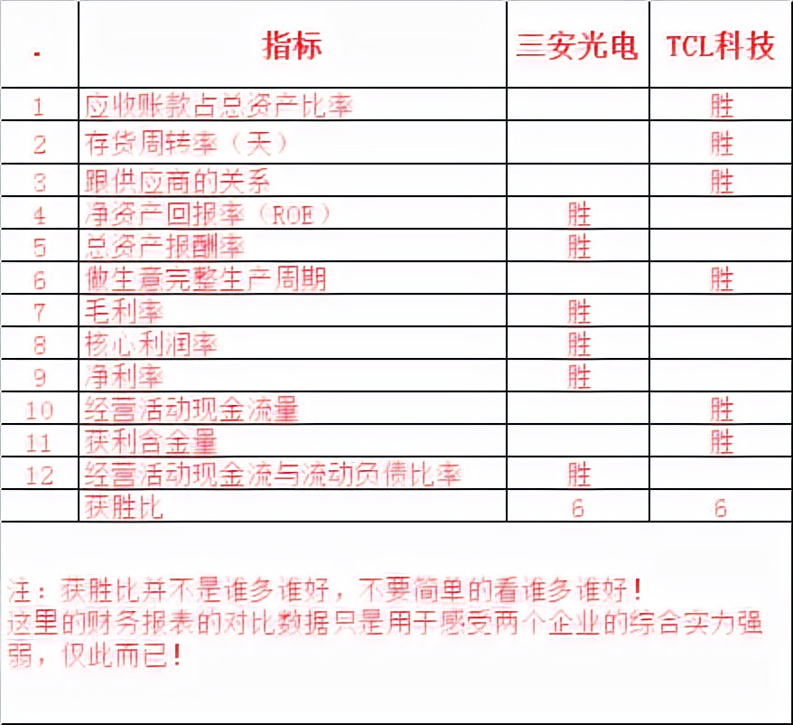 三安光电和华为,tcl科技与三安光电