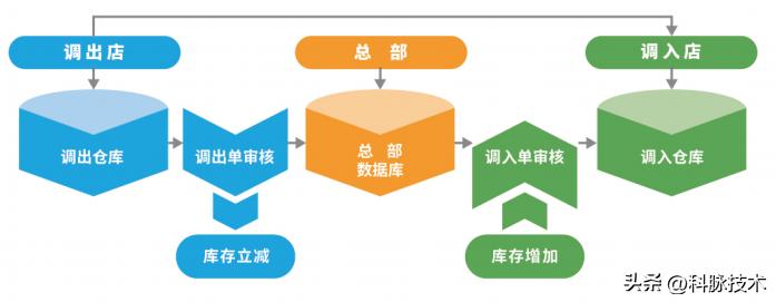 最全的茶饮营销策略是哪些,中国新式茶饮营销模式