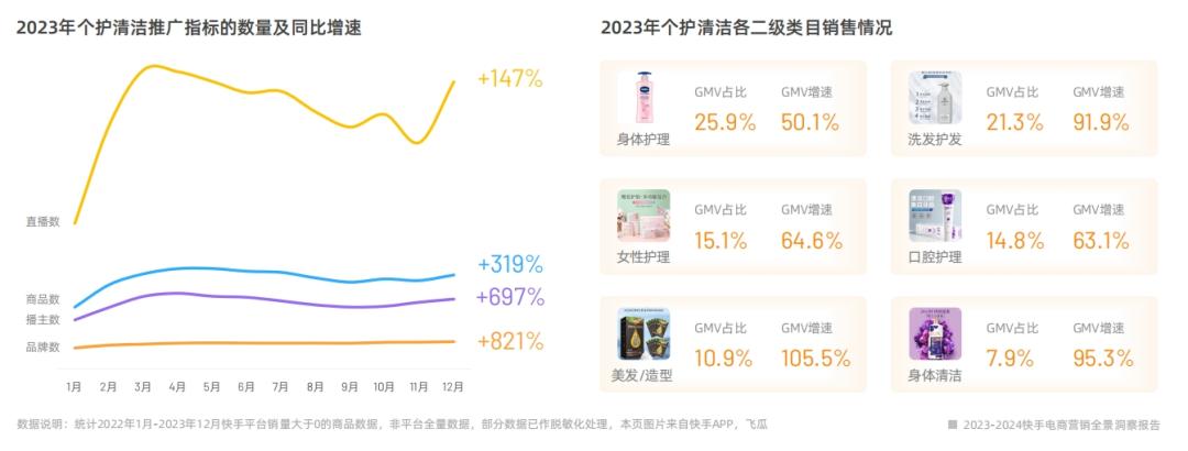 2022行业营销分析,2022年电商消费回顾及未来展望