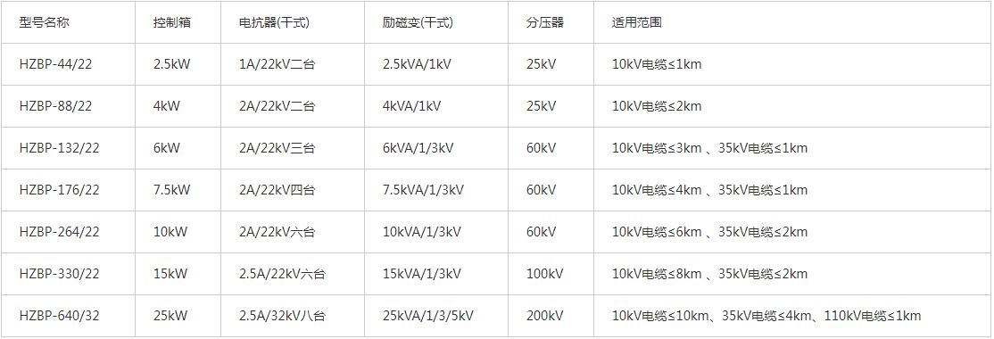 交流耐压试验装置说明书,交流耐压试验装置多少钱