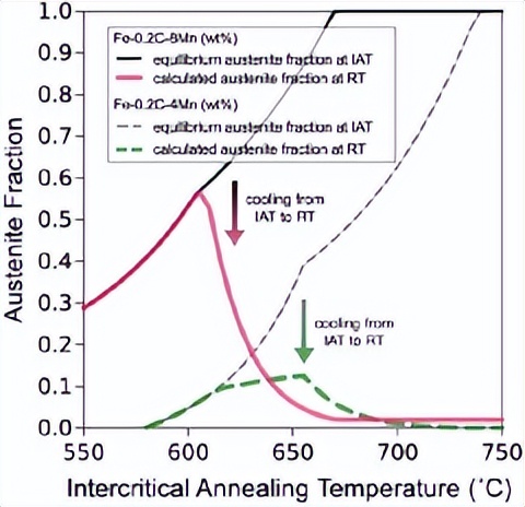 马普所顶刊综述：高强中锰钢的相变现象及其力学行为！