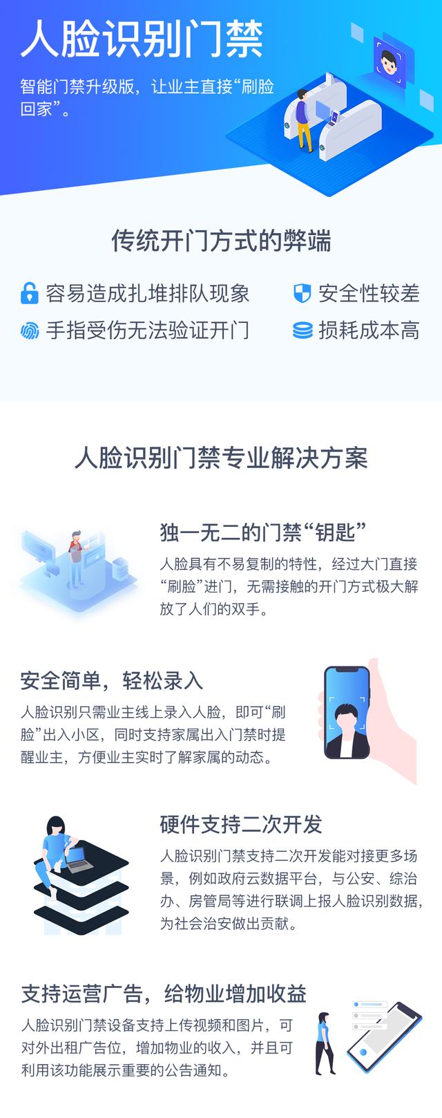 物业小区能耗汇总表,物业各种能耗的测算