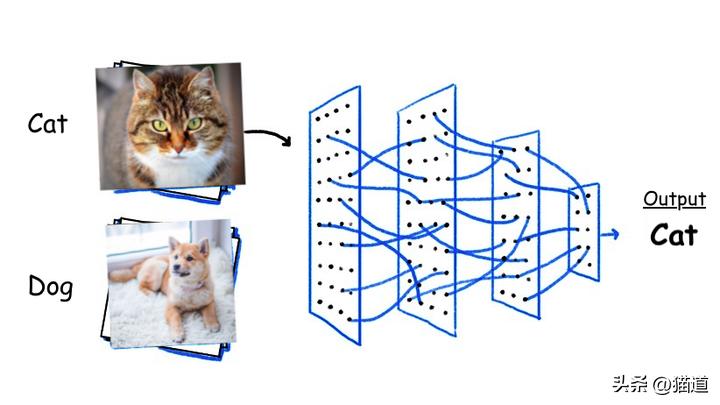 如何用chatGPT来做图像识别,神经网络图像识别特征矩阵