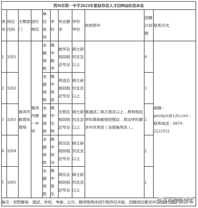 想去事业单位招聘工作人员,找工作2000余岗位等你来