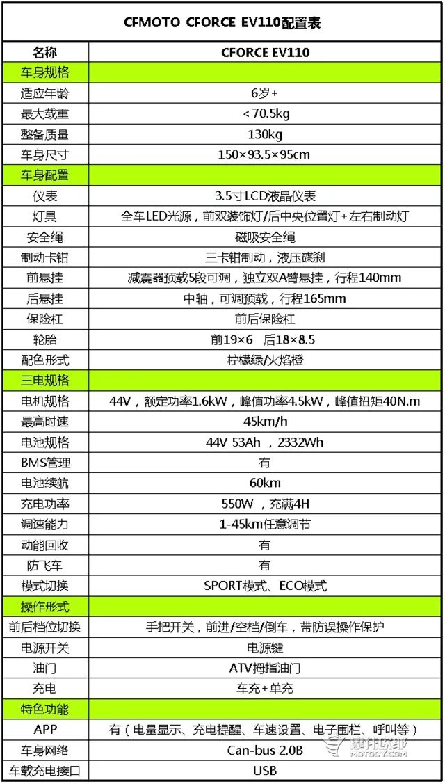 春风入门atv,春风电动atv
