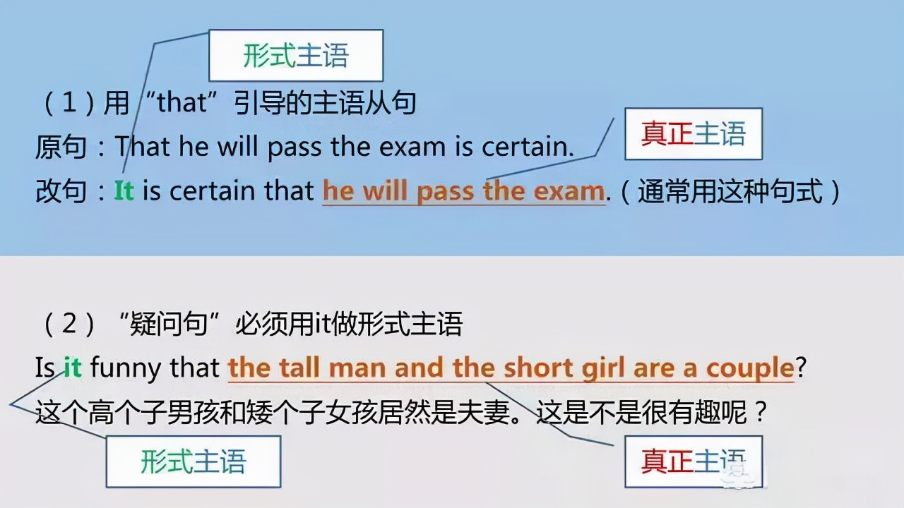 英语语法中的主语谓语状语总结,英语谓语宾语定语状语补语