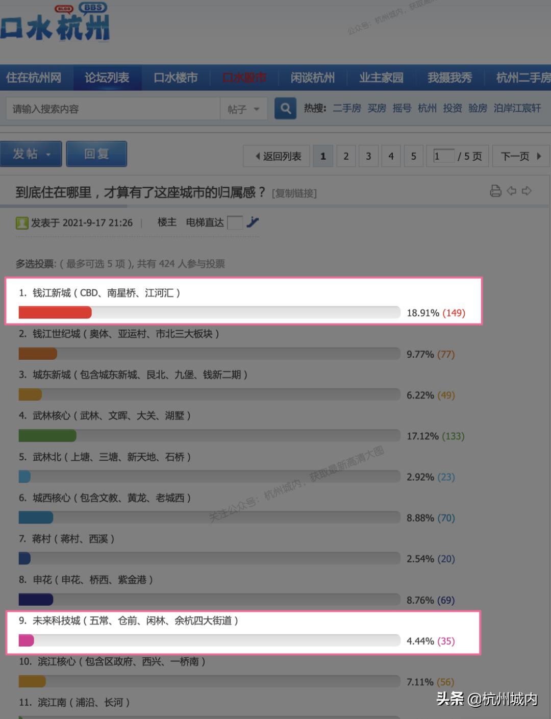 我眼中未来的城市,我眼中的未来科技城绘画