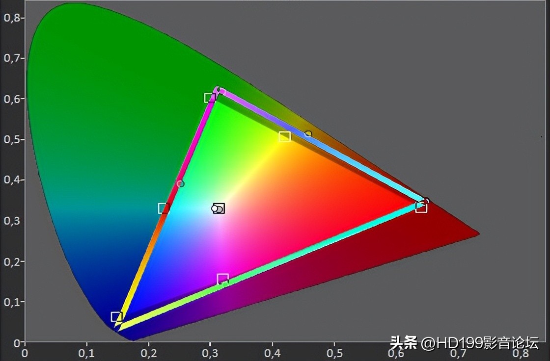 2022激光电视大比拼,2023最新激光电视