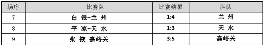 甘肃五人制足球锦标赛视频,2021兰州市青少年足球比赛