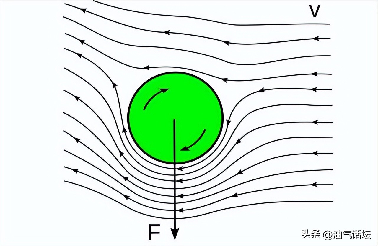 不懂世界杯,足球香蕉球马格努斯