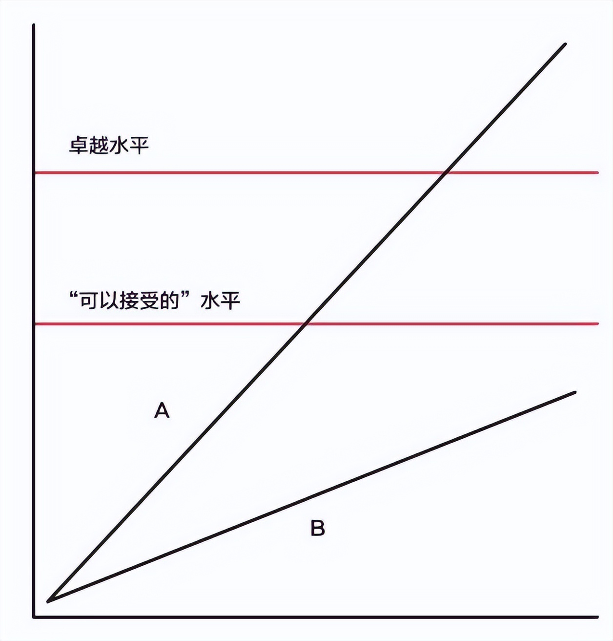 原则一书,沙雕动画