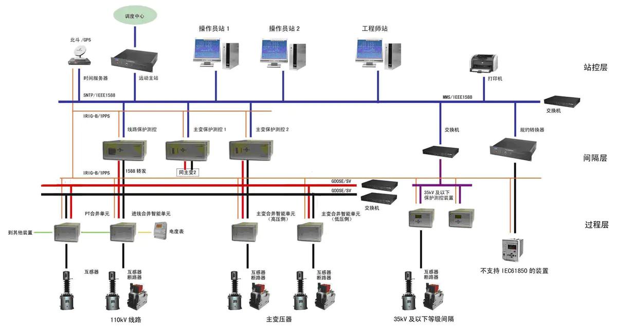 了解电力设备的基本知识,成套电力设备二次线路讲解