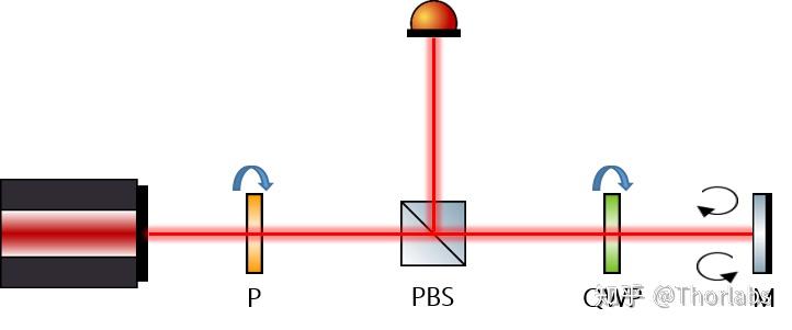 基于大容量的FSO通信系统，该如何实现稳定可靠？