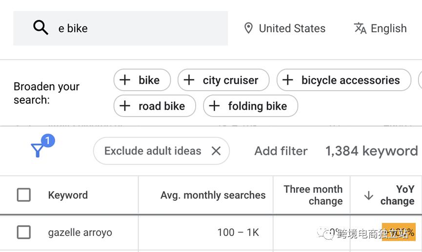 怎么在谷歌上找关键词规划师,谷歌关键词规划师是免费的吗