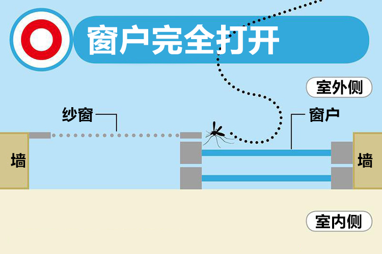 旧推拉窗进蚊子怎么解决,纱窗进蚊子小妙招