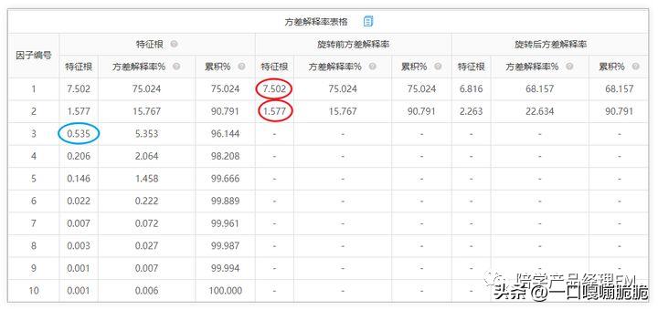 数据分析中常见的6大类分析方法,数据分析常见问题及解题技巧
