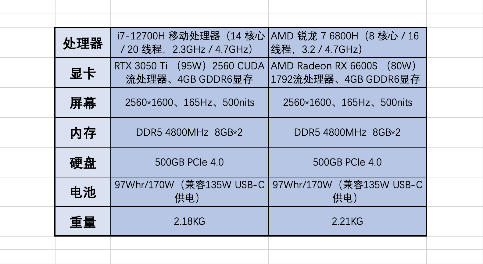 轻薄本游戏本选择,轻薄本和游戏本到底该如何选择